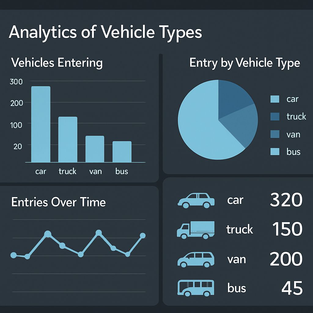 SmartLPR Vehicle Classification Data Dashboard