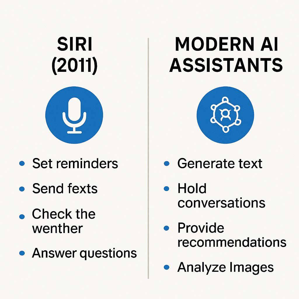 Apple Siri AI WWDC 2025 comparison chart