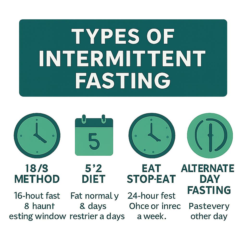 Intermittent fasting and kidney health